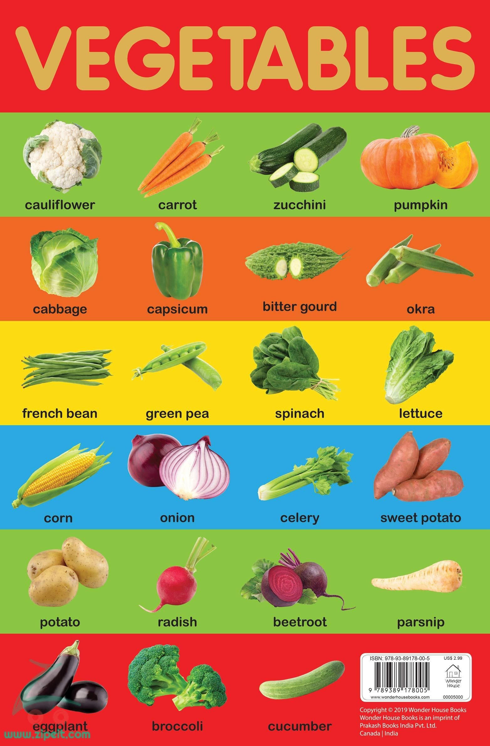 Vegetables Chart 